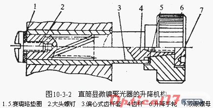 顯微鏡聚光器升降機(jī)機(jī)構(gòu)故障排除