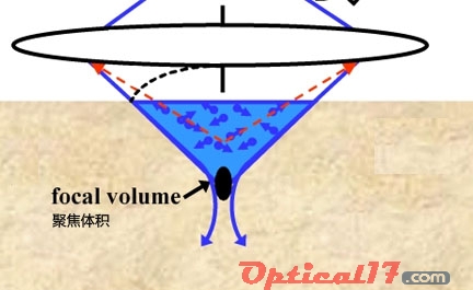 可見光光源蝕刻納米級(jí)尺寸圖形