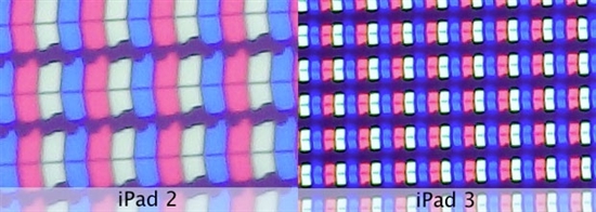 顯微鏡下：那些屏幕