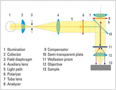 徠卡顯微鏡如何觀察金屬和合金的顯微結(jié)構(gòu)特征