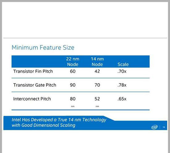 你知道Intel酷睿M在顯微鏡是怎樣嗎？