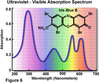 奧林巴斯顯微鏡電磁波輻射的性質(zhì)