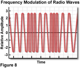 奧林巴斯顯微鏡電磁波輻射的性質(zhì)