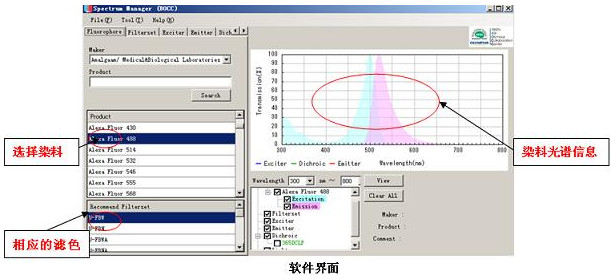 熒光顯微鏡之熒光激發(fā)塊的選擇