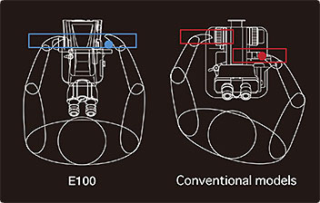 Eclipse E100正置生物顯微鏡