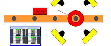 機器視覺應用—“慧眼360°外觀檢測系統(tǒng)”