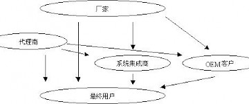 機器視覺的蘋果在中國市場何時成熟