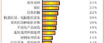 機(jī)器視覺(jué)的應(yīng)用