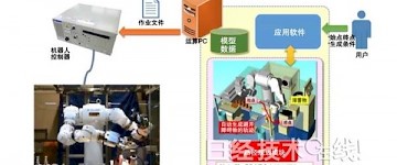 路徑規(guī)劃?rùn)C(jī)器人