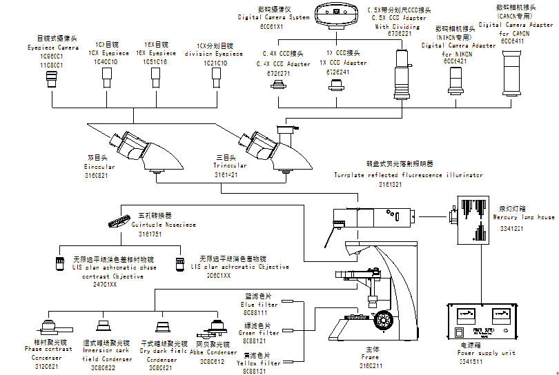 產(chǎn)品類型：落射熒光顯微鏡產(chǎn)品型號：BSF-55放大倍數(shù)：40X~1000X透射光源：6V30W鹵素燈，亮度可調落射光源：汞燈100W/DC 產(chǎn)品報價：咨詢客服     