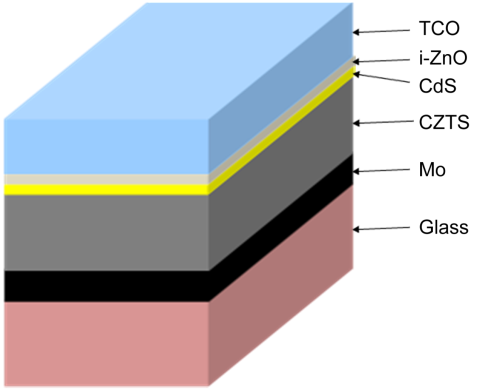 熱注入法合成的CZTS，吸收層用什么方法制備？
