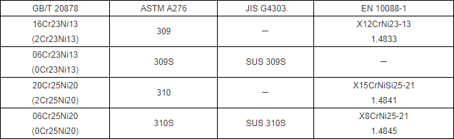 不銹鋼各國標(biāo)牌對照