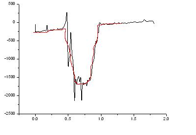 origin計(jì)算曲線面積-表面輪廓數(shù)據(jù)處理