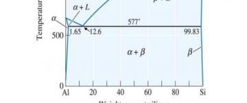 鋁硅合金熔煉過程使用清渣劑除渣的同時(shí)如何除氣？